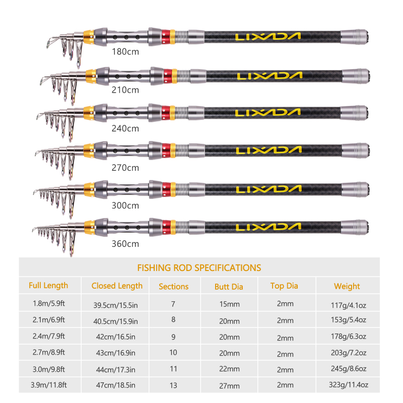 Lixada Set joran pancing dan g - Wok Carbon Steel ulasan dan harga